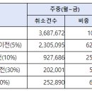 고속버스 승차권 취소 수수료 기준 개편: 5월부터 시행 이미지