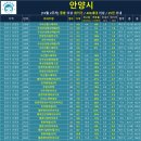 임곡휴먼시아2차 이미지