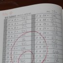 스피드 주산암산 이미지