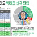 버블 네이버블로그