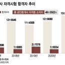 공인중계사 앞 이미지