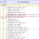 2024 국가직 공무원 직렬별 채용인원(9/7/5급) 이미지