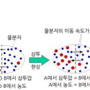 화학2(물질과에너지) 삼투압 질문 이미지