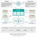 물량장공중화장실 이미지