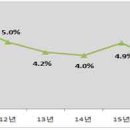 산정상회 - 신안군 | 산정상회