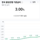 오피스텔 투자 (업무용) 이미지