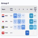 일본 32강행 확률 100% 이미지