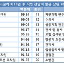 탄탄대로 이미지