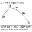 타타통상 이미지
