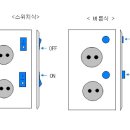 온오프 매입형 콘센트(스위치식, 버튼식) 이미지