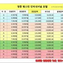 수익률 8~13% 호텔객실분양/웨스턴 인터내셔널호텔/영종도 구읍선착장 이미지