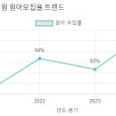 삼성그린유치원 이미지