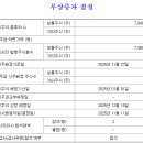 배정일 네이버블로그