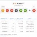 ★ 814회차 로또 당첨번호 ★ 02-21-28-38-42-45 보너스 30 이미지