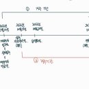 청월세무회계 이미지