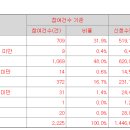 에이치아이엠 이미지
