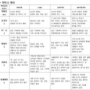 1월과제_티페레트이론,핵심,셀프,마이너해석_죠이(수정) 이미지