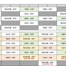 베스킨라빈스동탄능동 이미지