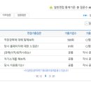 씨제이엠디원 | CJ엠디원 면접질문 족보자료 업데이트