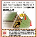 부두119안전센터(소방1정대) 2층 | [사고사례] 2025년 9월 중대재해 사례(산재 사망 노동자)