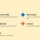 웨이브마케팅 - 광진구 광나루로56길 63 | 웨이브마케팅