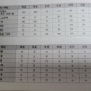 헤브론한의원 이미지