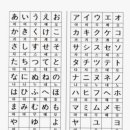 20일 완성 新JLPT 상상 N3(독해) | 일본어 공부 시작 열흘째