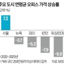 오피스DC플러스