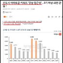 하남3지구부동산중개사무소 이미지