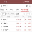 비큐랩 티스토리