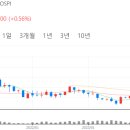 제이피리테일 | 10/14 보고서 정리