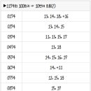 1174회 로또 복기 및 1175회 로또 예상수 이미지