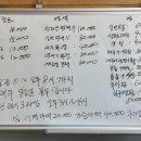 가령헤어샵 네이버블로그