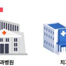 산정치과의원 이미지