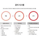 캘리포니아영어학원