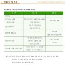 바른생활샌드위치 - 충주시 | 바른생활샌드위치
