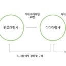 애드가 이미지