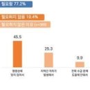 찬성 - 서구 둔산로 136 | 찬성