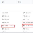 창원시니어클럽 - 창원시 의창구 동읍로359번길 27 | 창원시니어클럽