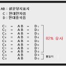 현대 중국어한자음의 초성은 약 82％가 변하지 않았다. 이미지