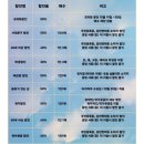 7080 콘서트 뮤지컬 위대한 귀향 이미지