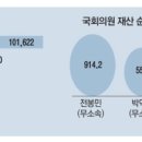 &#34;다주택 팔아라&#34; 靑 압박에도 퇴임까지 버틴 공공기관장들 이미지