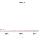 Re: 오늘의 마지막 문제. 오늘배운 히스토그램, 박스 그래프, 워드 클라우드 등을 이용해서.. 이미지