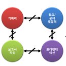 디큐브기획