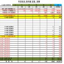 씨유청주수동점 | 1146회차 OMG 로또 추천번호 당첨 결과