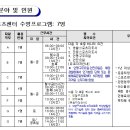 2024년 의왕 부곡스포츠센터 초단시간근로자(수영,안전요원) 이미지