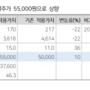 ㈜다올산업개발 이미지