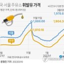 서계주유소 이미지