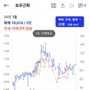 보우근화 이미지