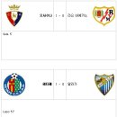 [라리가 14R] 바르셀로나 5:1 빌바오, 레알 마드리드 2:0 AT 마드리드, 헤타페 1:0 말라가, 세비야 1:2 바야돌리드, 발렌시아 2:5 소시에다드[결과 & 순위] 이미지